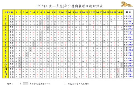 1981 農曆|農曆換算、國曆轉農曆、國曆農曆對照表、農曆生日查。